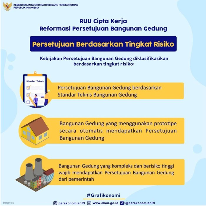 Dokumen Persetujuan Bangunan Gedung (PBG) yang menggantikan IMB sesuai UU Cipta Kerja