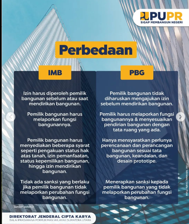 Visualisasi perbedaan proses perizinan dalam sistem IMB dan PBG berdasarkan analisis KBS